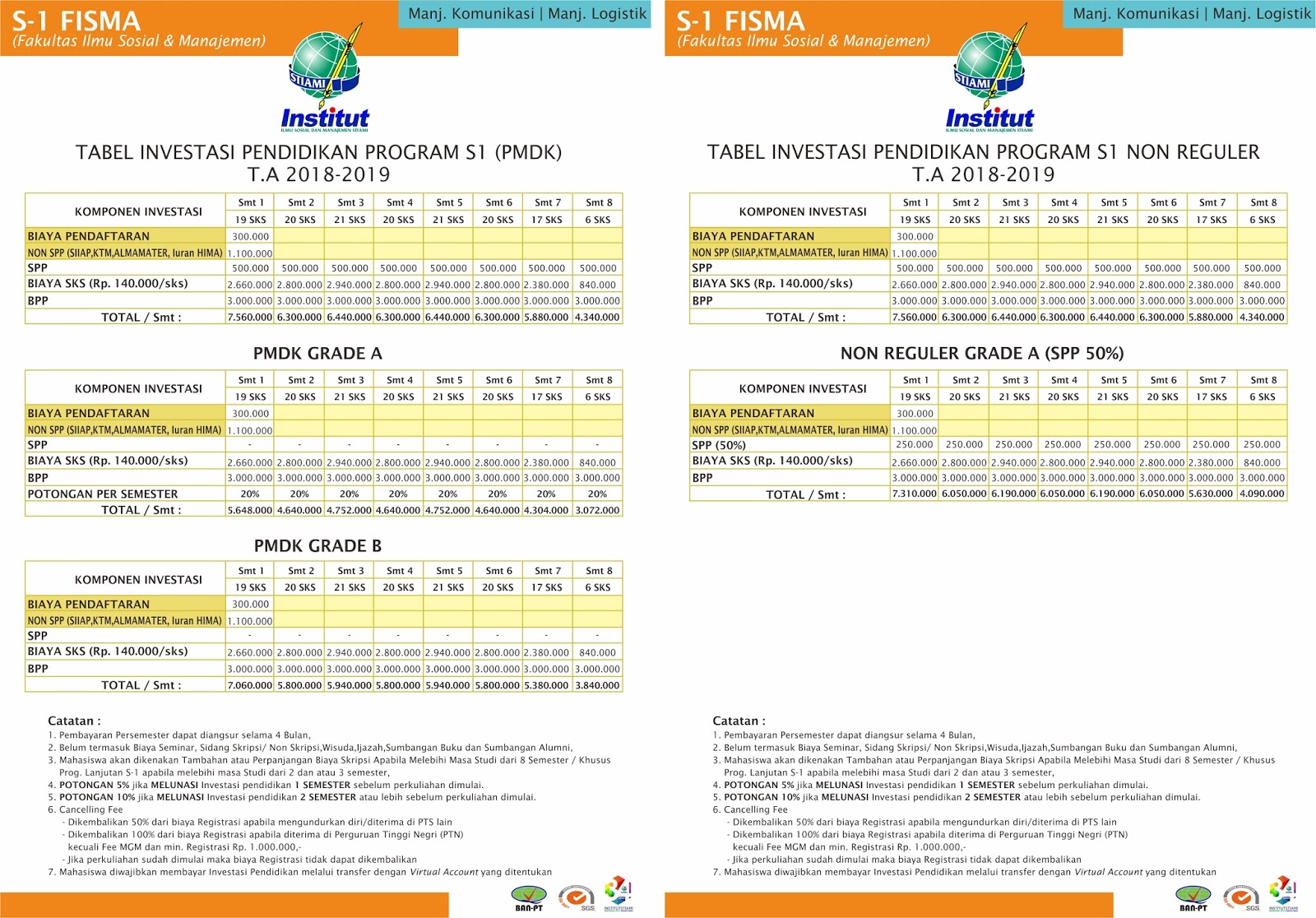 BIAYA PENDAFTRAN MAHASISWA BARU T.A 20182019
