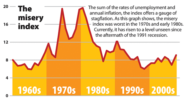 Hla Oo s Blog The Return Of Horror Stagflation 1970s Style hla-oo-s-blog-the-return-of-horror-stagflation-1970s-style