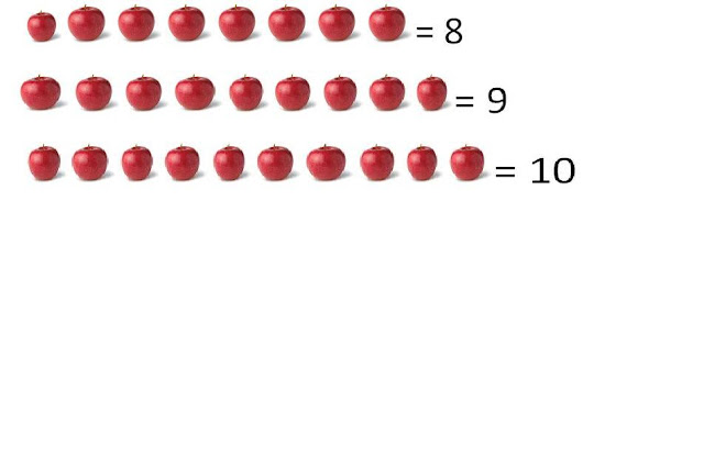 Maths Fun: Roman Number System and conversion of European into Roman System