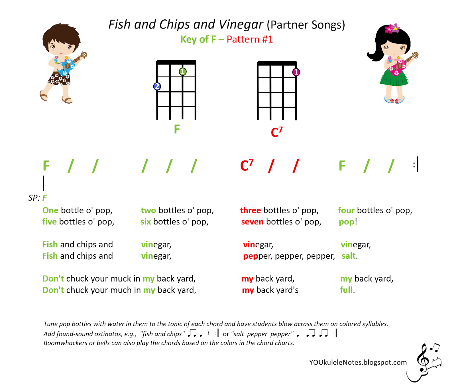 Jeri's YOUkulele Notes F & C7 Songs Pattern 1