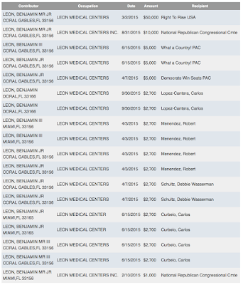 who’s buying america’s politicians? organizations