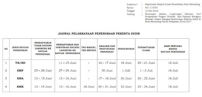 Ini Jadwal Pendaftaran PPD Kota Semarang 2016/2017