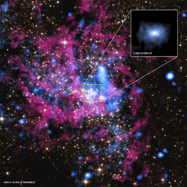 buraco negro do centro da Via Láctea Sagittarius A