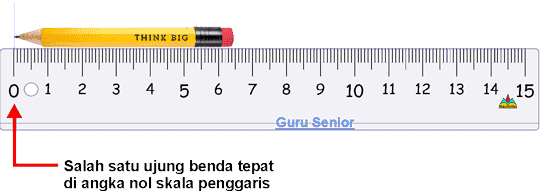 Cara Menggunakan Mistar - Perumperindo.co.id