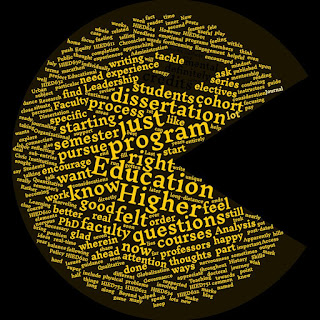 Word cloud of this blog post in the shape of PacMan