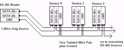 9 regles per al correcte cablejat dels sistemes de comunicació industrial RS485 Modbus