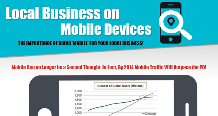 Image: Local Business On Mobile Devices