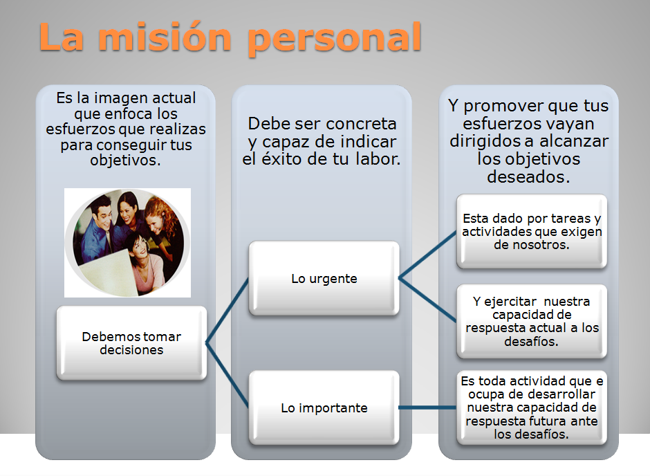 Proyecto de Vida AIAR : Proyecto de Vida Cristiano