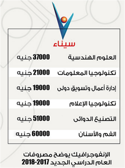 كليات تقبل من 70 2018 في تنسيق الثانوية العامة 2018 لو جايب 70 هدخل إيه