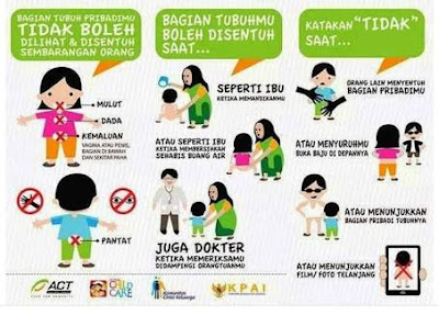 Kasus Pelecehan Seksual Anak di Lampung Timur Masih Tinggi