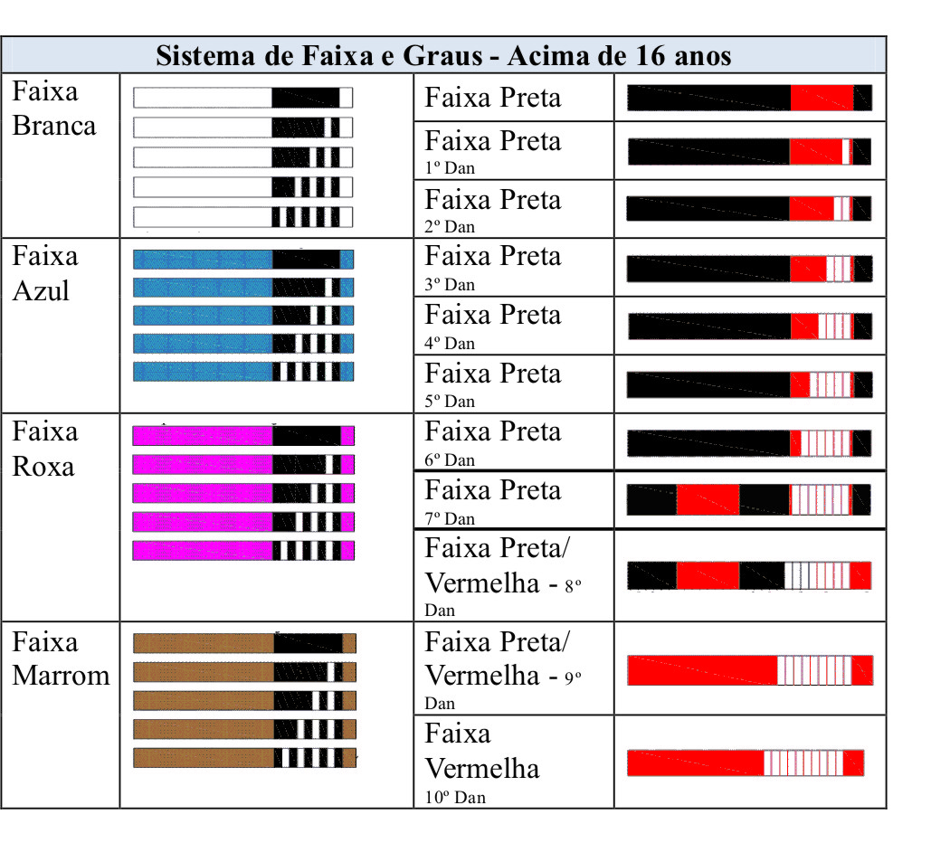 Martial Kombat: Graduação no Jiu-Jitsu