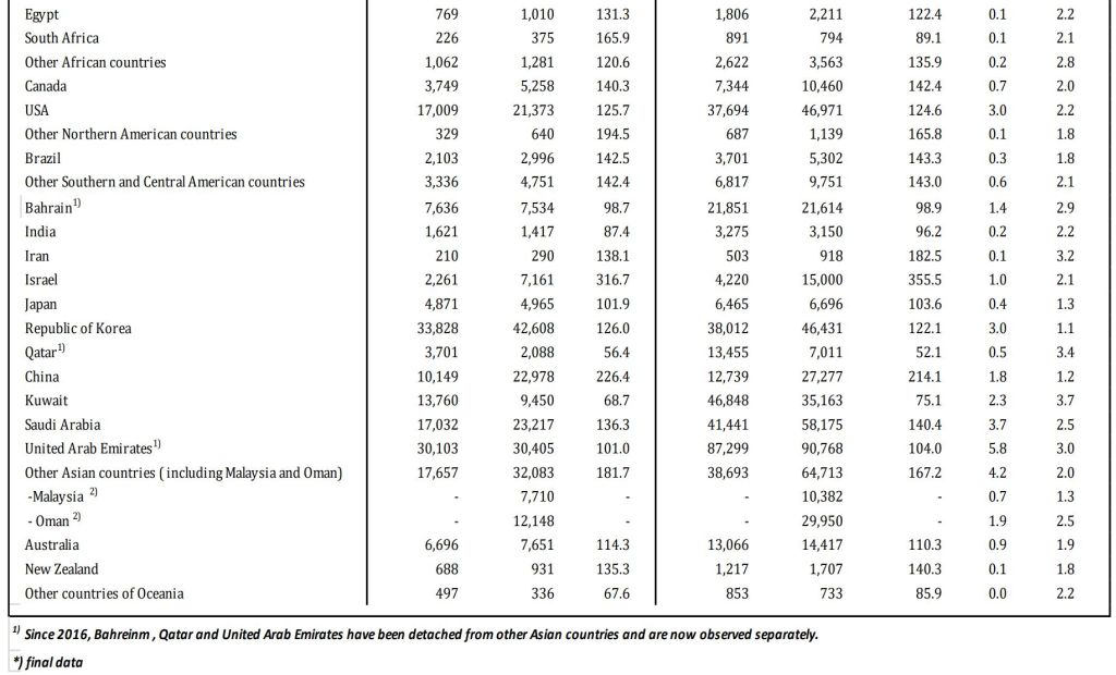 Bosnia and Herzegovina Aviation News : Bosnia and Herzegovina tourism