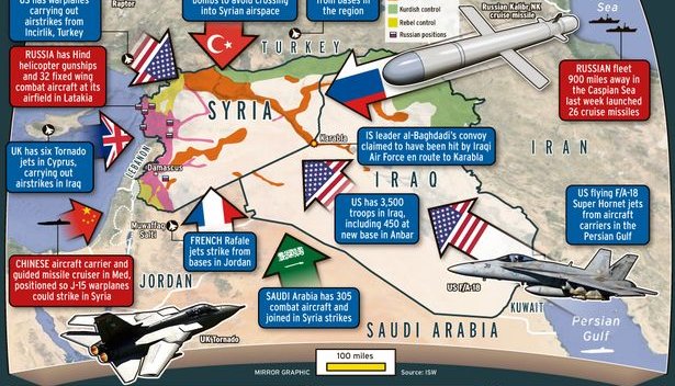 Έρχεται σύρραξη ΝΑΤΟ – Ρωσίας για τη Συρία;