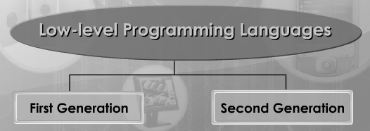 ICT aka Teknologi Maklumat & Komunikasi: LESSON 2 GENERATIONS OF ...
