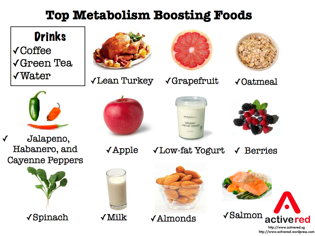 what is a metabolism boosting diet