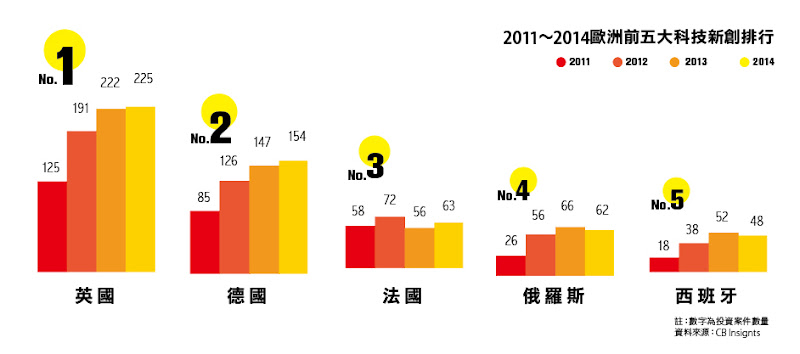 圖說明
