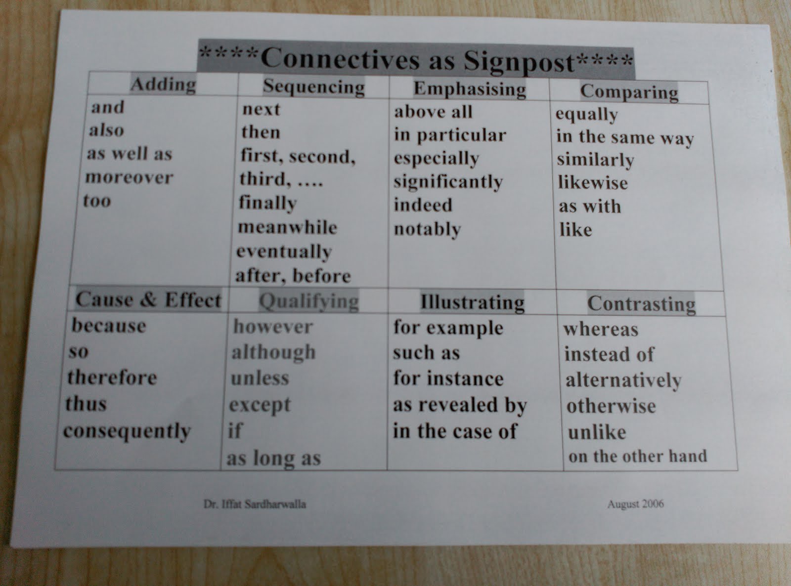 Connectives as Signpost. We use connectives to join and unite sentences and paragraphs.