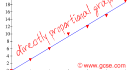 MadMath: Identifying Proportions Proposal