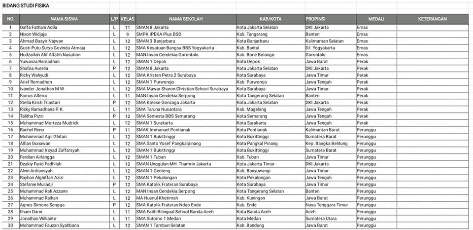 Download Daftar Peraih Medali OSN SMA Tahun 2018 Semua Bidang