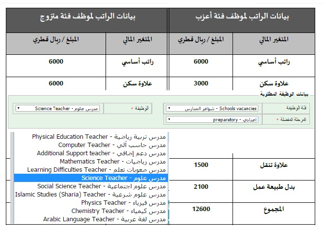 الأخبار مصر: اعلان وظائف المجلس الاعلى للتعليم بقطر " معلمين ومعلمات
