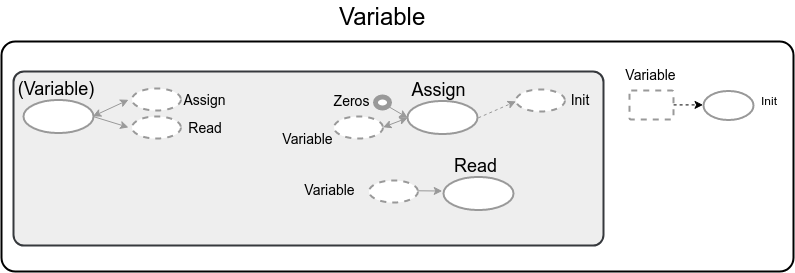 Variable assignment. Assigning a variable. Variable assignment. Assigning a variable. Abstract syntax tree.