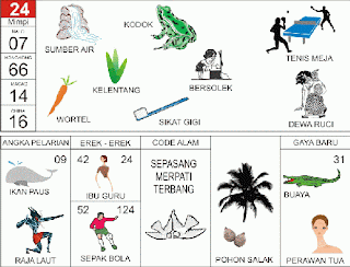 Tafsir Mimpi 2D Bergambar Lengkap