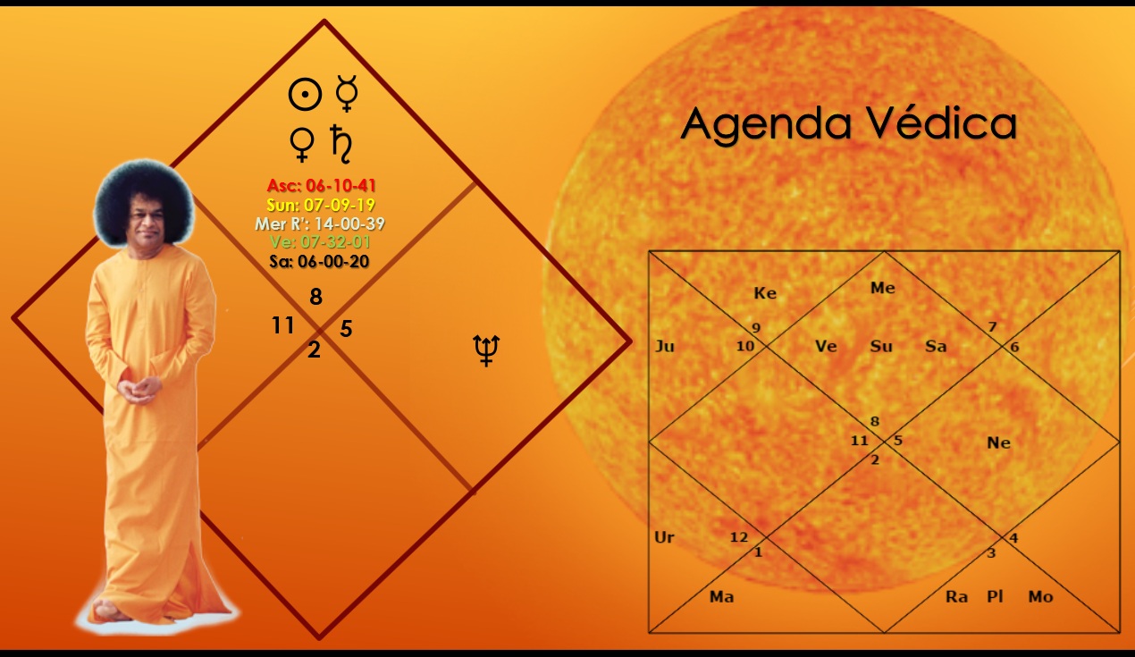 Western and Vedic Astrology Anuradha Nakshatra