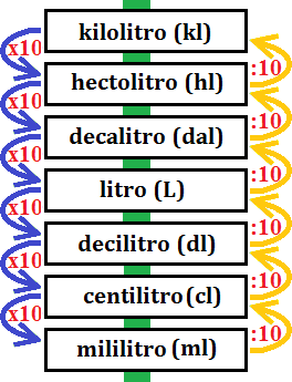EL AULA HOBBIT: febrero 2018