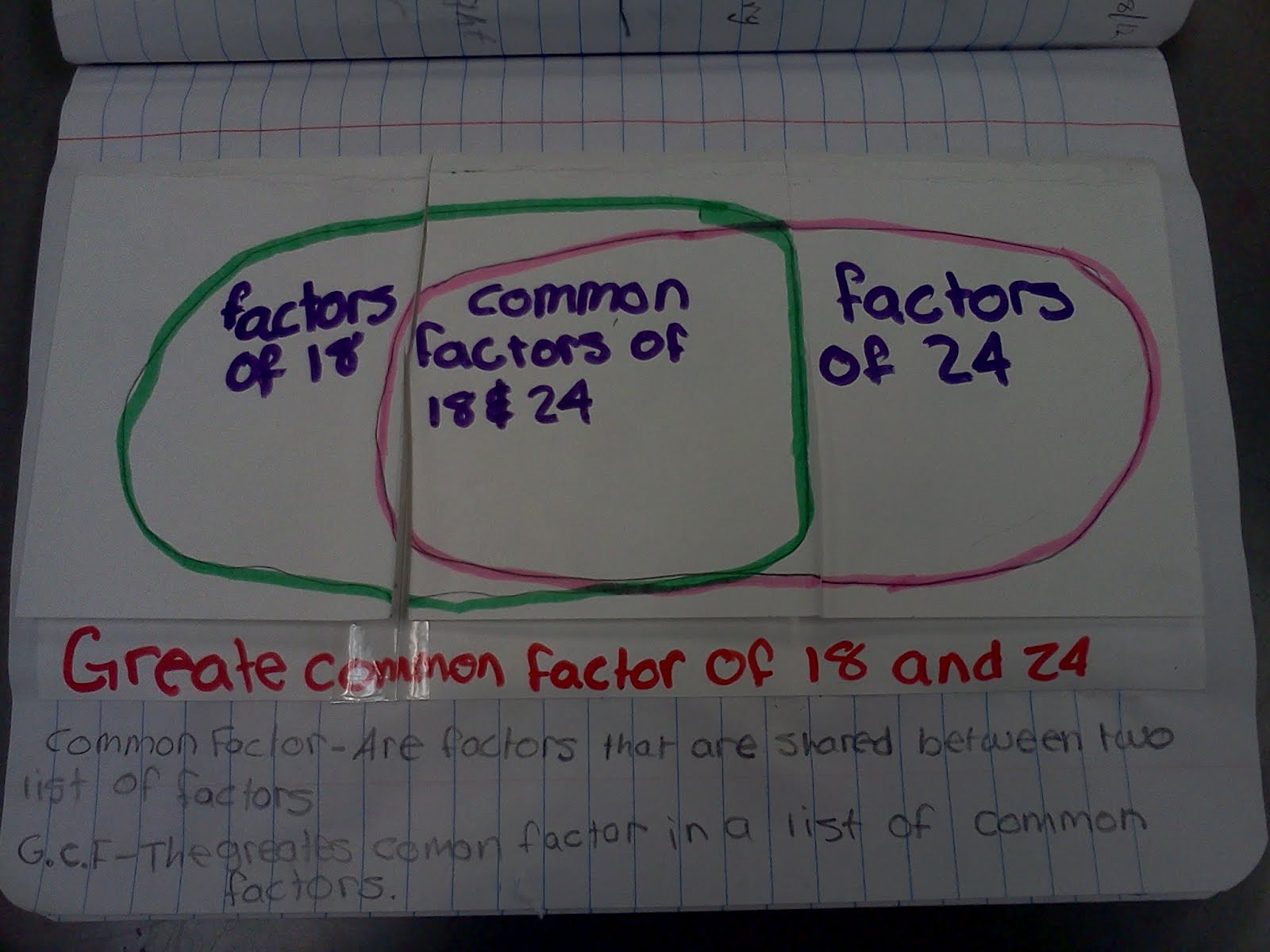 Nanooks Online: Our very first attempt at Math "FOLD"ables to learn our