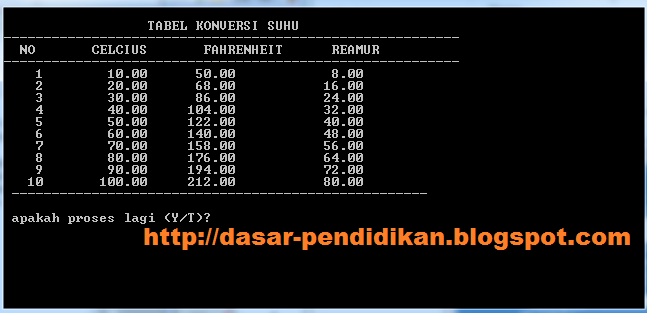 Program Membuat Tabel Konversi Suhu pada Turbo C