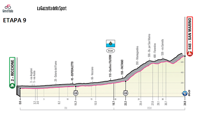 http://www.giroditalia.it/eng/stage/stage-9-2019/