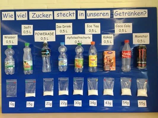 Didaktik und Methodik der Gesundheitsförderung - der Blog!: Januar 2017 Didaktik und Methodik der Gesundheitsförderung - der Blog!: Januar 2017