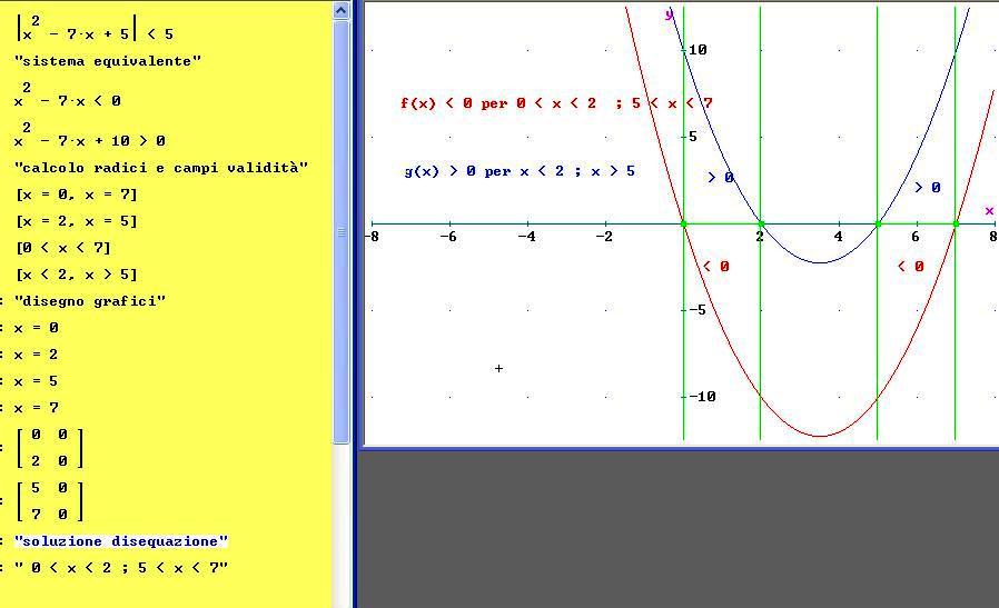 osservando: disequazioni con valore assoluto