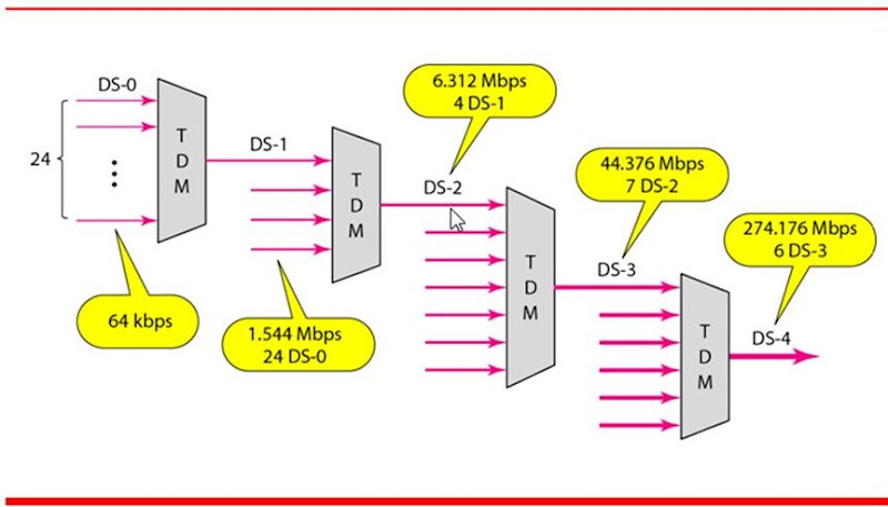 Lecture in Bandwidth Utilization: Multiplexing and Spreading t1 wiring digital 