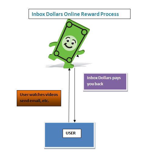 InboxDollars