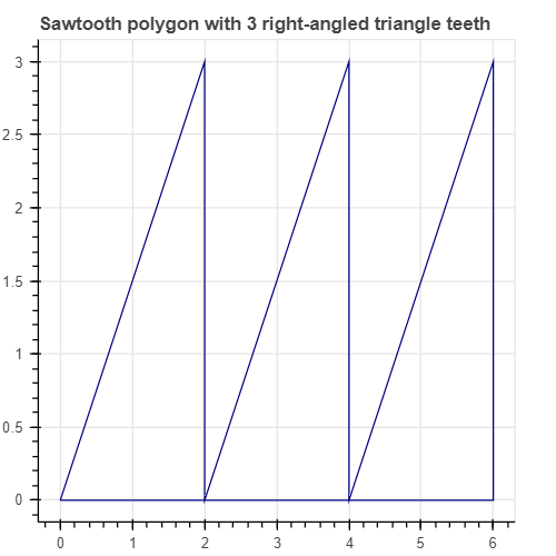 Go deh! Python investigation of the Shoelace Formula for polygonal area