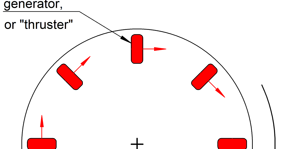Perpetual Motion in the 21st Century Casimir Effect Space Propulsion