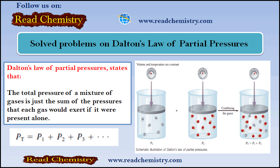 Solved problems: Dalton’s Law of Partial Pressures