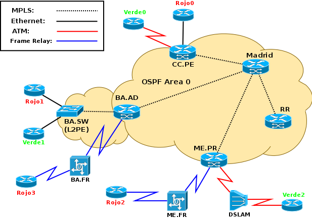 Debian & Comunicacion: Ejercicio MPLS: Introducción