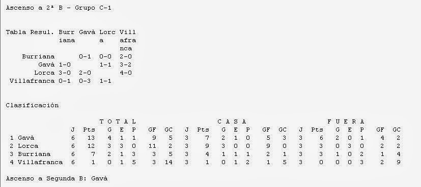 Historia del Fútbol en Lorca Lorca Club de Fútbol 19942002