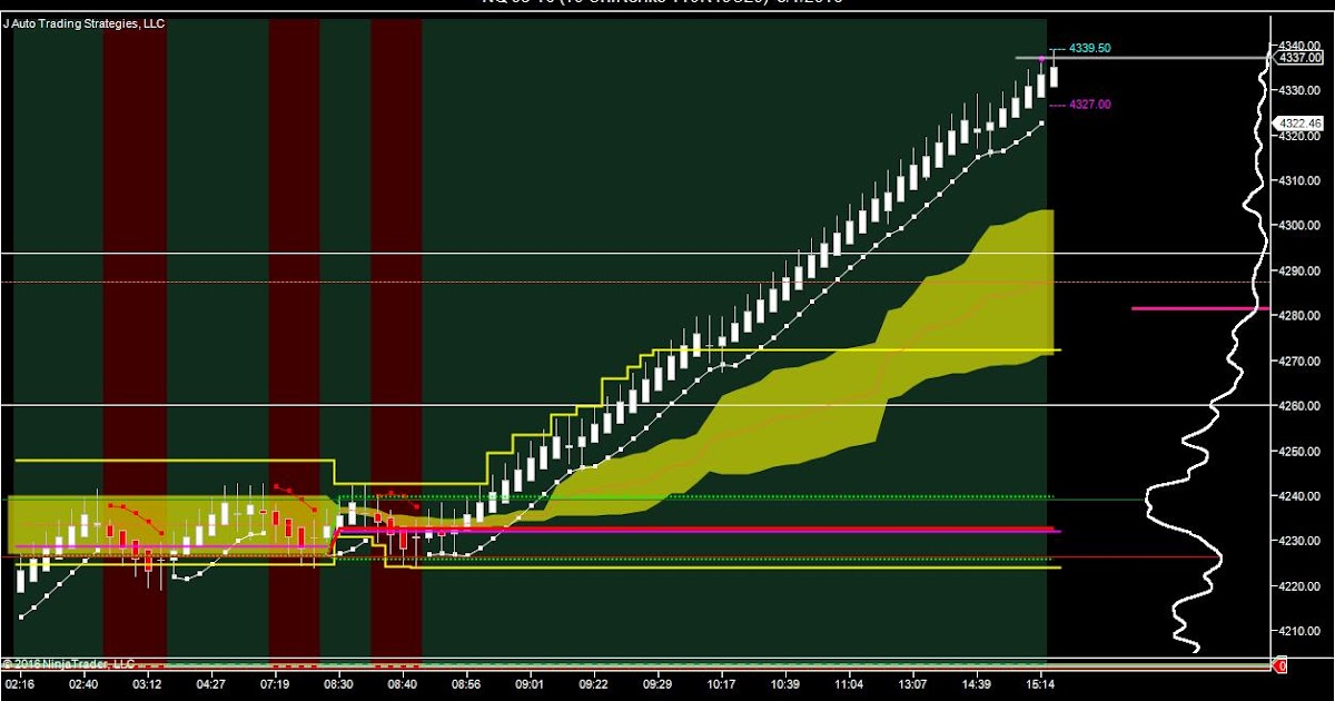 Robust trading strategies llc