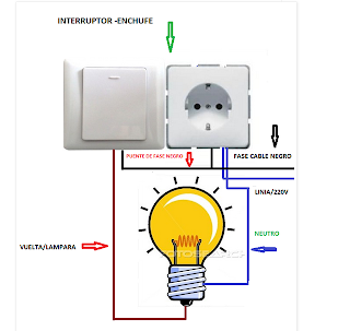 esquemas-el-ctricos-interruptor-y-enchufe