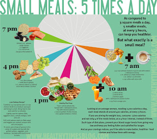 It's a Beautiful Life: Eating 5 Small Meals a Day is an Important step ...