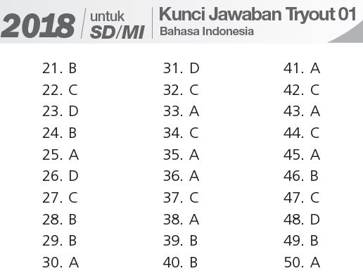 ➤ Get jawaban bank soal 5 bahasa inggris smp dan kunci pics