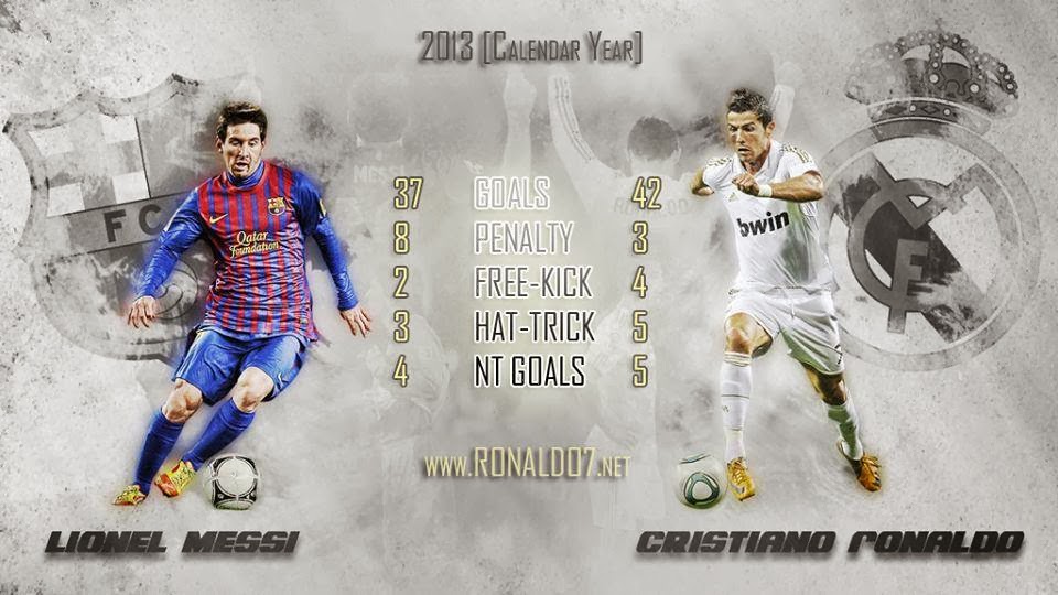 Messi Vs C. Ronaldo [ 2013 Calendar Year ] Skills