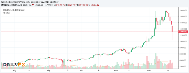 10264 If you own Bitcoin, how do you sleep at night? 