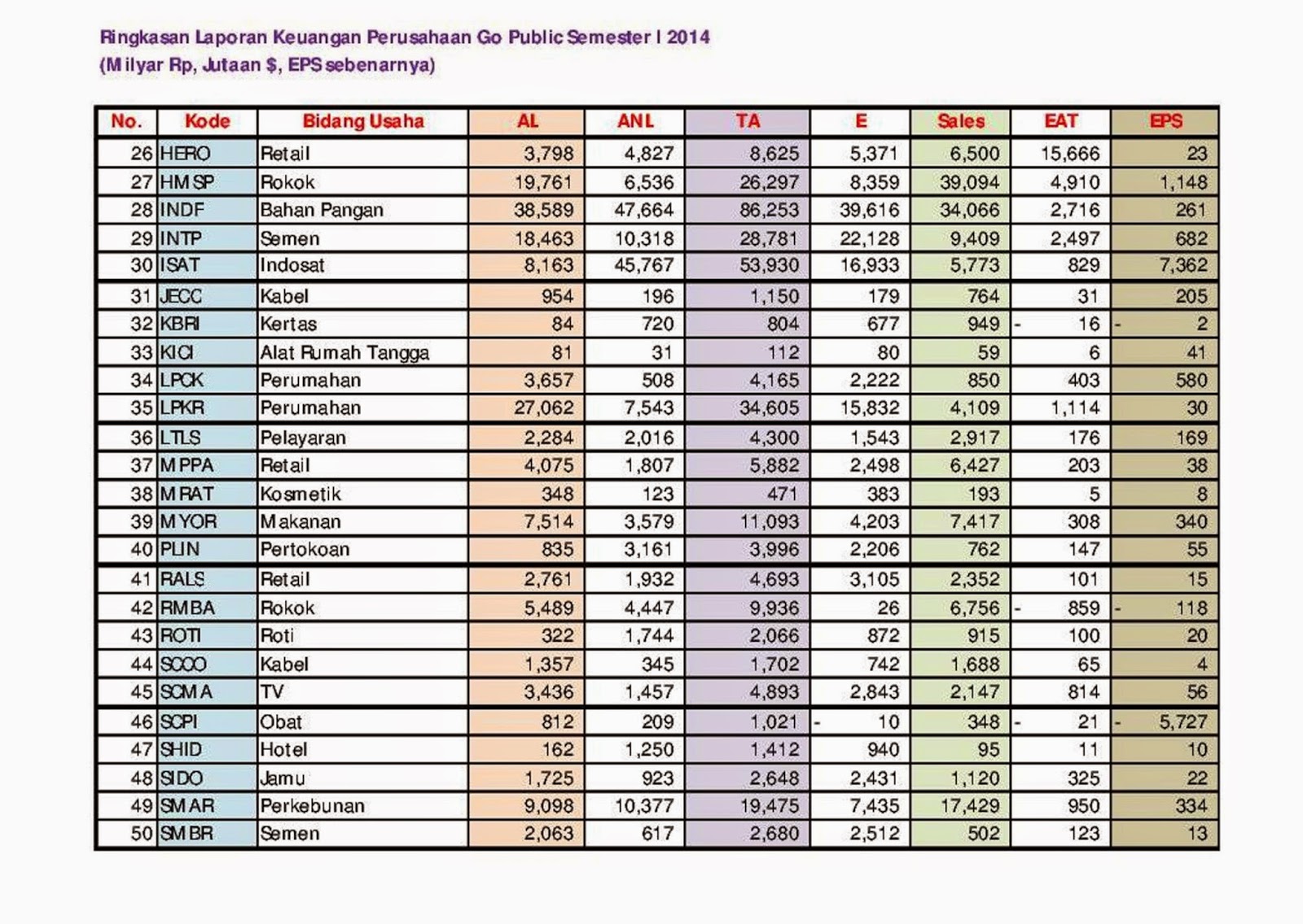 Contoh Soal Nilai Waktu Dari Uang - Berbagi Contoh Soal