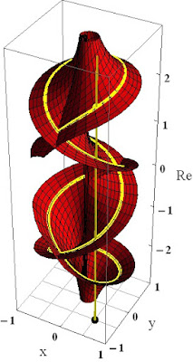 Algebraic functions, iterated exponentials and polynomial systems ...