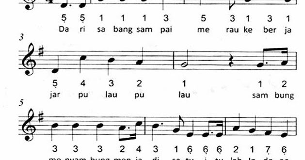 Sejarah Lagu Dari Sabang Sampai Merauke Seputar Sejarah