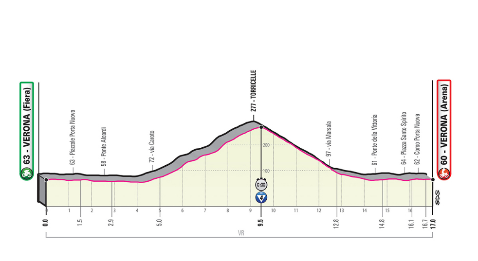 Rojadirecta Diretta Giro d'Italia Ultima Tappa Oggi: Crono di Verona Streaming su Rai TV | Giro d’Italia 2019.